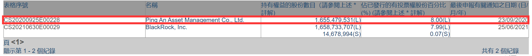 ȥ���ڵ������»�29%����Ἧ����ϯ���й�����̫���ˣ����ݺ���