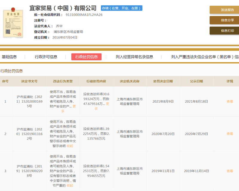 产品警示标志不合格 宜家被罚超47万元