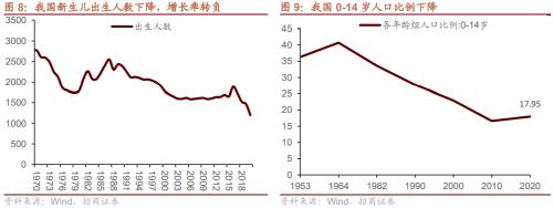 人口结构转型背景下共同富裕利好哪些领域？关注六大产业趋势变化