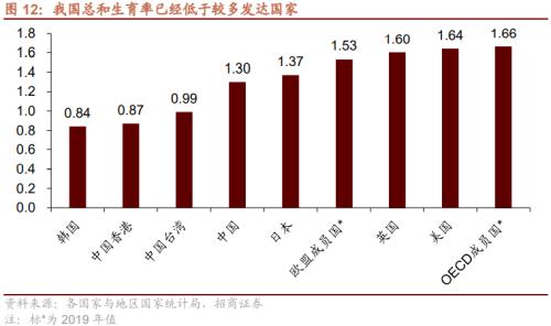 人口结构转型背景下共同富裕利好哪些领域？关注六大产业趋势变化