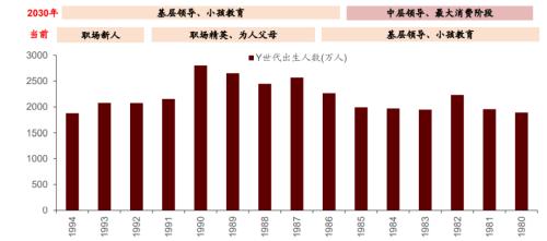 人口结构转型背景下共同富裕利好哪些领域？关注六大产业趋势变化