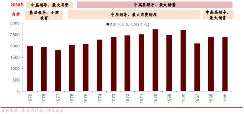 人口结构转型背景下共同富裕利好哪些领域？关注六大产业趋势变化