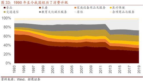 人口结构转型背景下共同富裕利好哪些领域？关注六大产业趋势变化