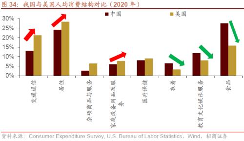 人口结构转型背景下共同富裕利好哪些领域？关注六大产业趋势变化