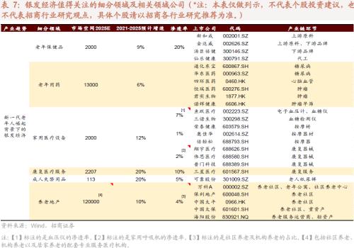 人口结构转型背景下共同富裕利好哪些领域？关注六大产业趋势变化