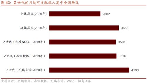 人口结构转型背景下共同富裕利好哪些领域？关注六大产业趋势变化