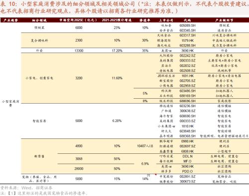 人口结构转型背景下共同富裕利好哪些领域？关注六大产业趋势变化