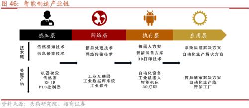 人口结构转型背景下共同富裕利好哪些领域？关注六大产业趋势变化