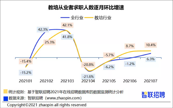 “月入过万变3千”？“双减”后4成转岗员工去哪了