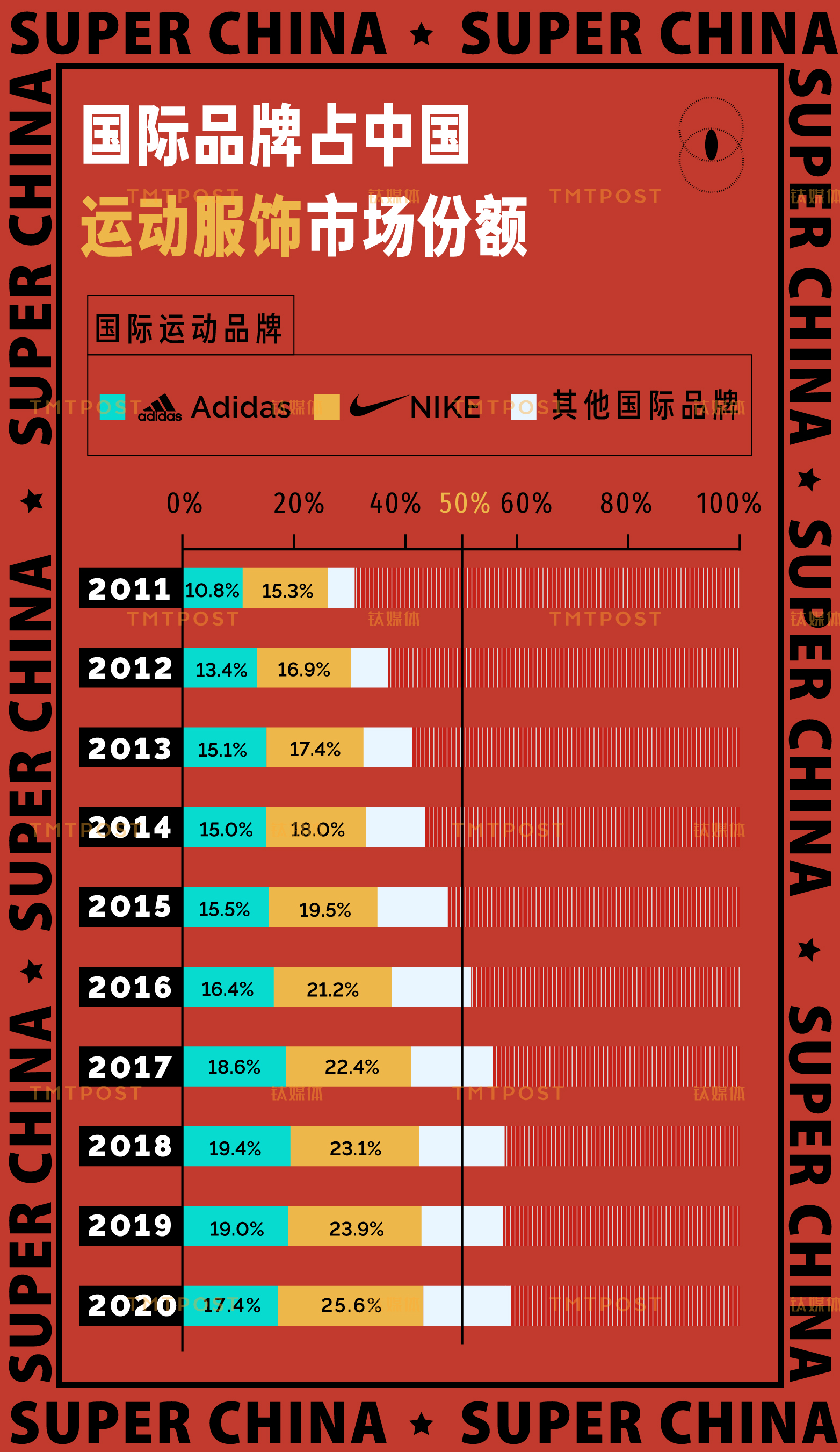 国潮热只是一二线年轻网民制造的幻象？| 钛度图闻