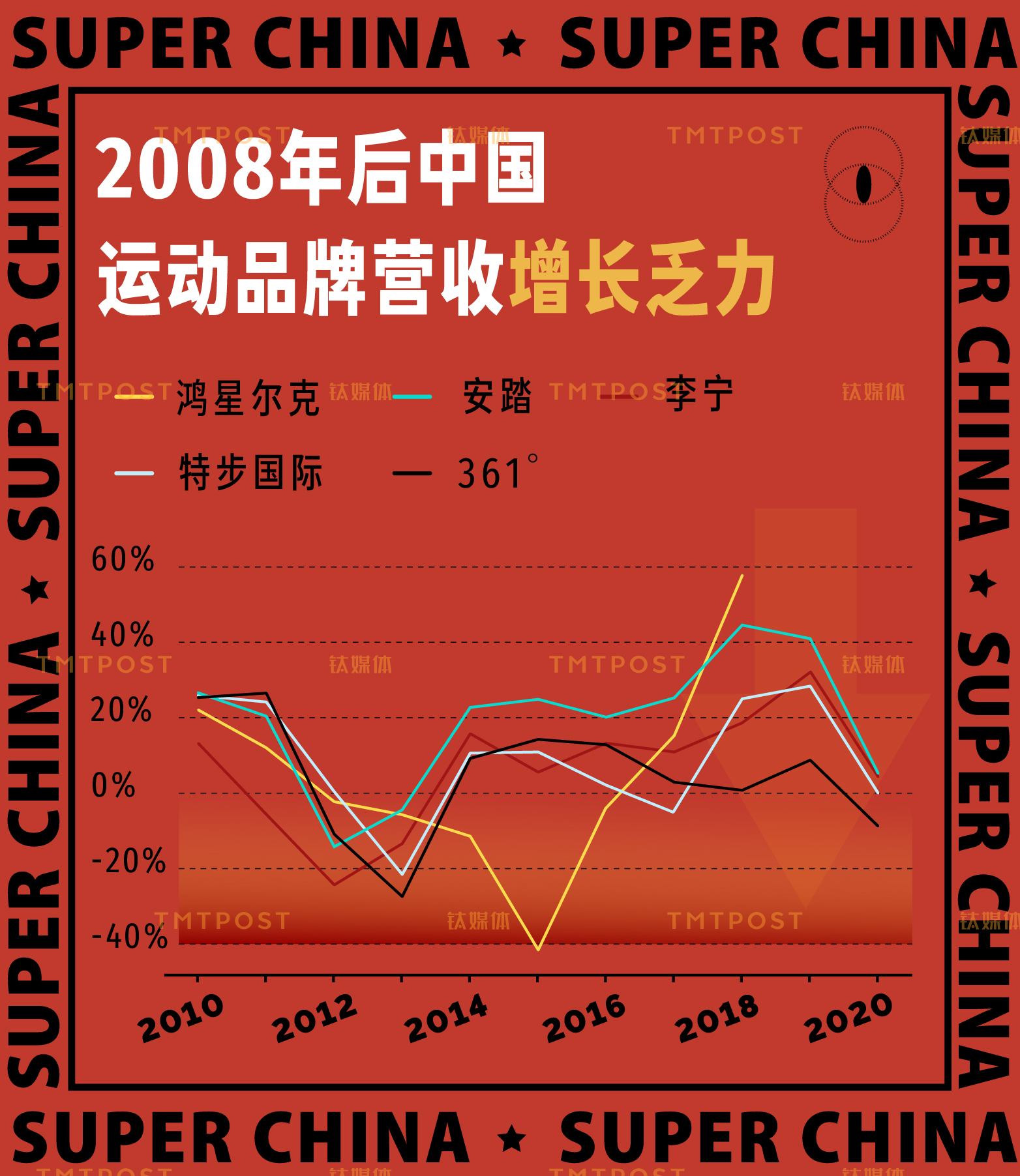 国潮热只是一二线年轻网民制造的幻象？| 钛度图闻