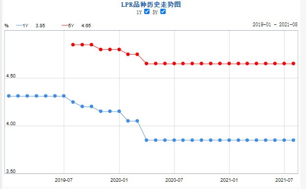 「利率房贷利率」最新贷款利率详解（兰州和成都最新贷款利率分析）