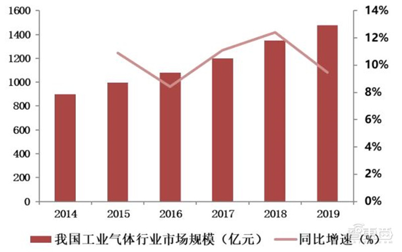 揭秘电子特气，芯片制造的血液，八大国内玩家一文看懂 | 智东西内参