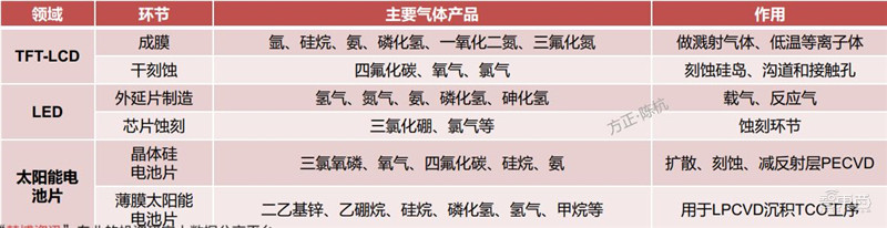 揭秘电子特气，芯片制造的血液，八大国内玩家一文看懂 | 智东西内参