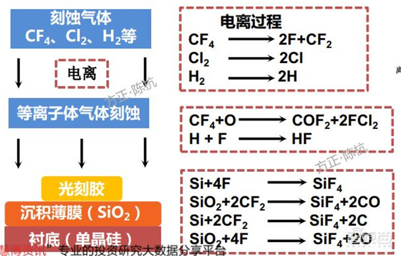揭秘电子特气，芯片制造的血液，八大国内玩家一文看懂 | 智东西内参
