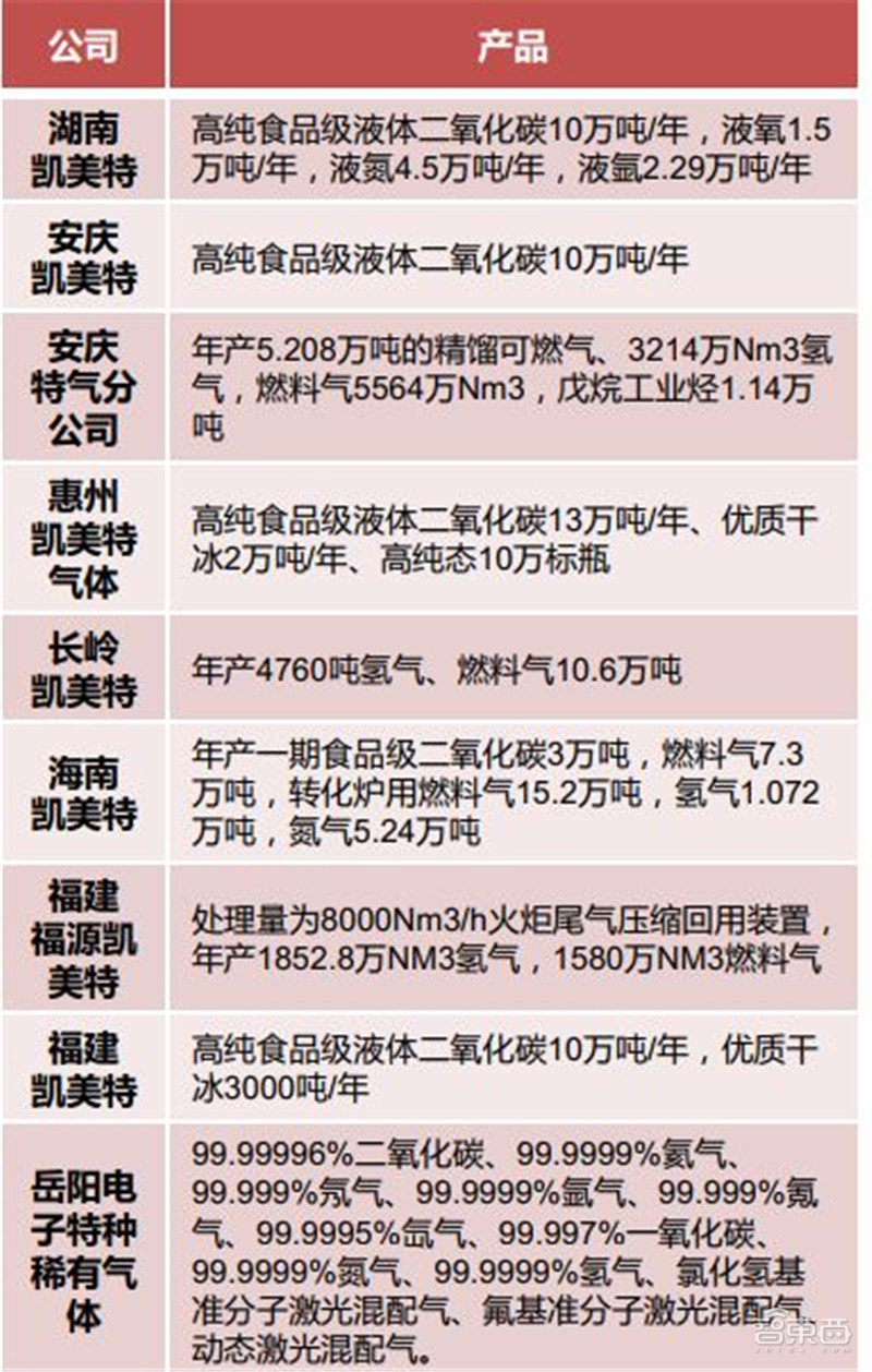揭秘电子特气，芯片制造的血液，八大国内玩家一文看懂 | 智东西内参