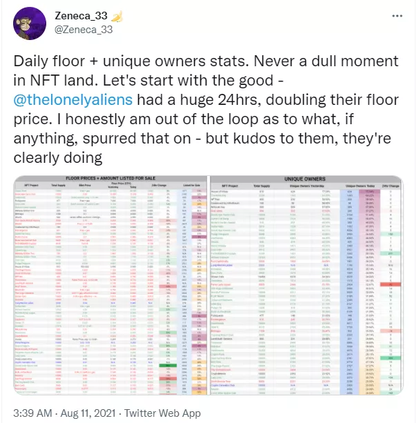 一文掌握 NFT 必备资源和分析工具 一文掌握 NFT 必备资源和分析工具