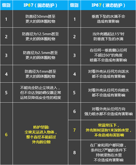 质用车：纯电动车不怕水？电池防水很重要