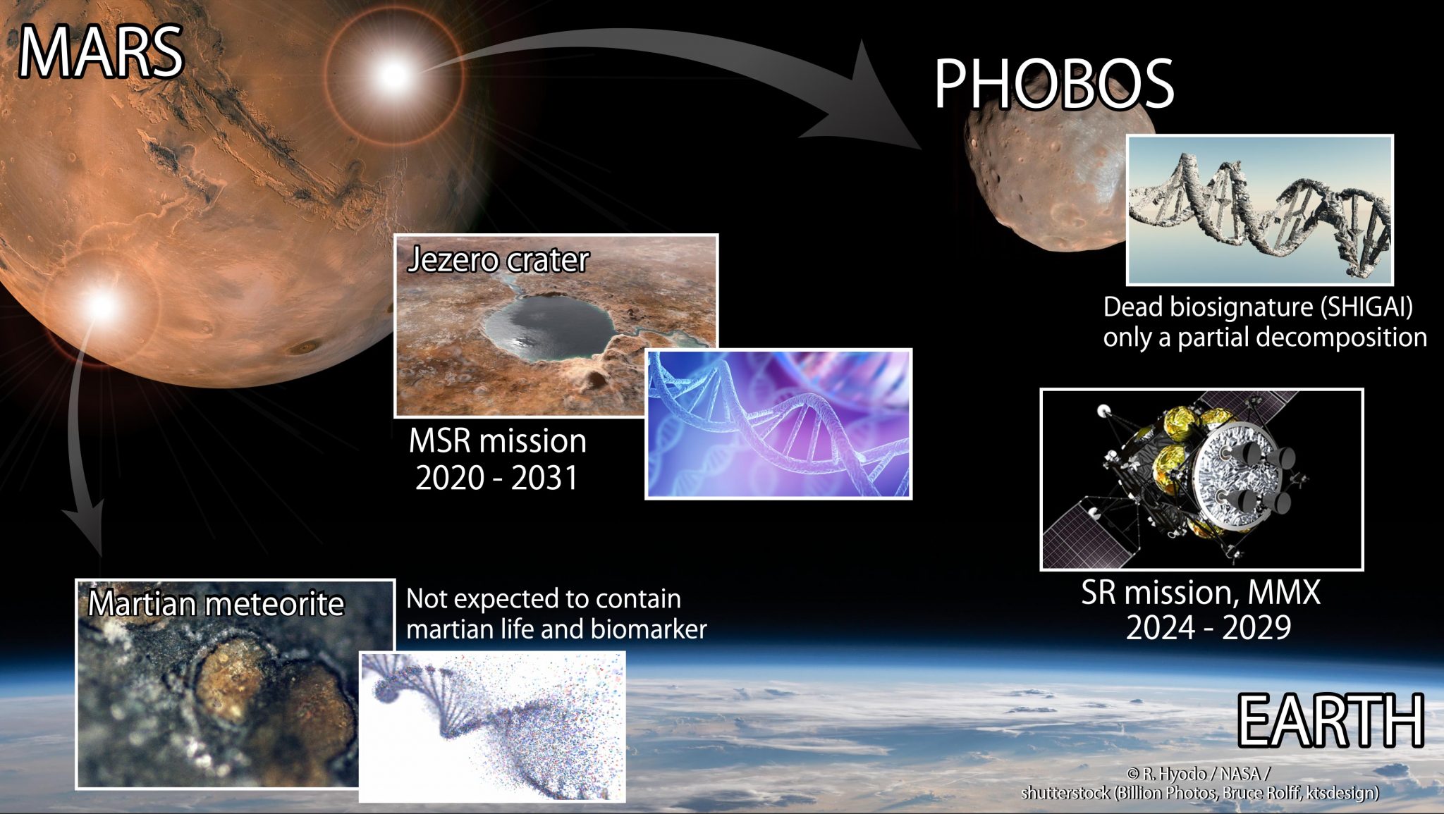 日本火星卫星探索任务将从火卫一收集并带回样本-第3张图片-IT新视野