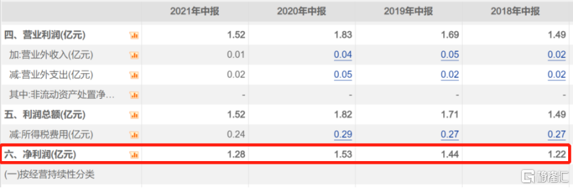 业绩暴雷，恒顺醋业半年跌超40%，调味品行业凛冬已至