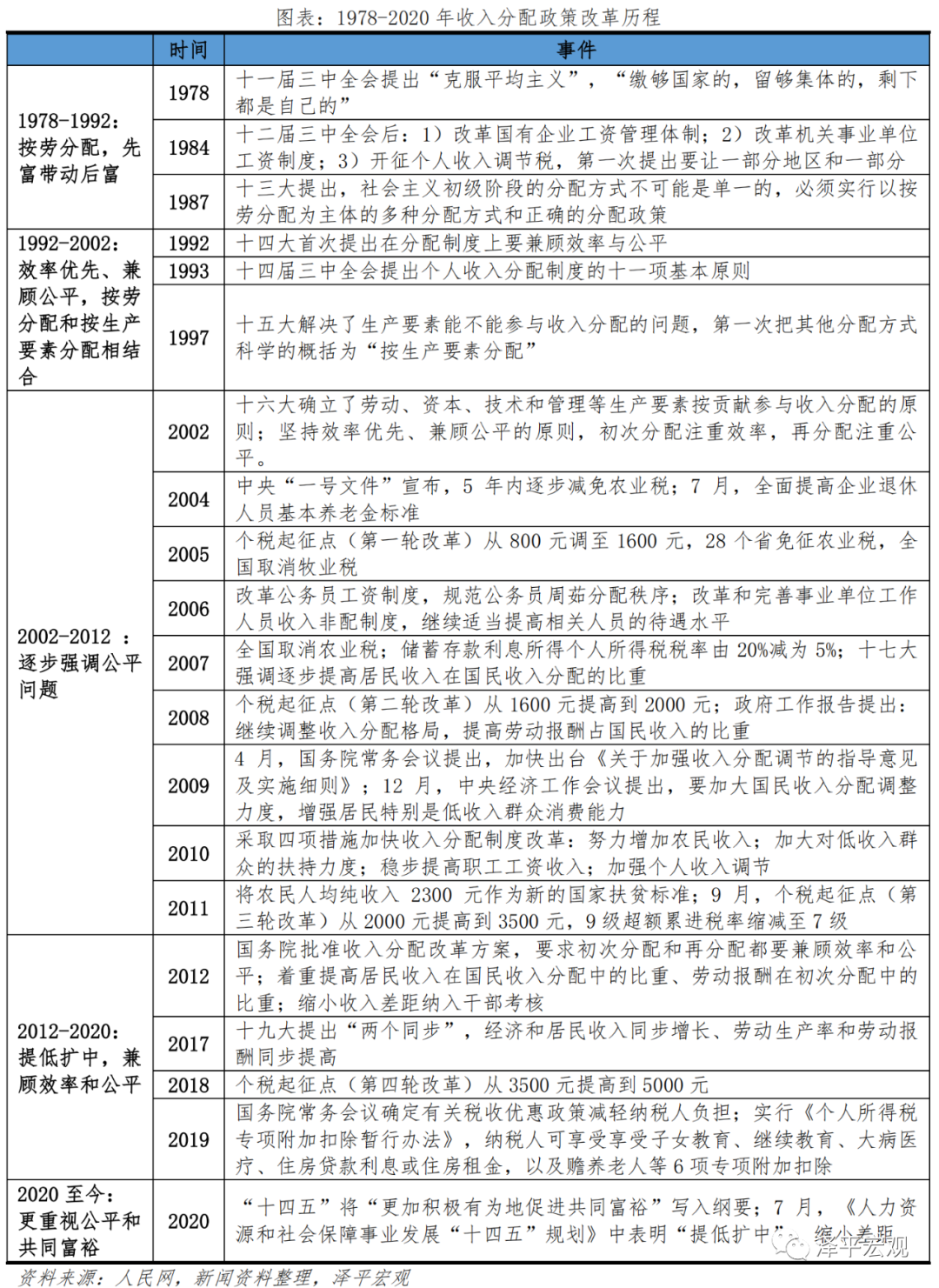 中国收入分配报告2021：根源、影响与建议