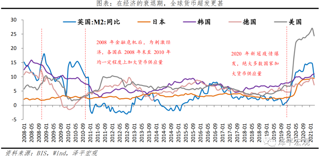 中国收入分配报告2021：根源、影响与建议