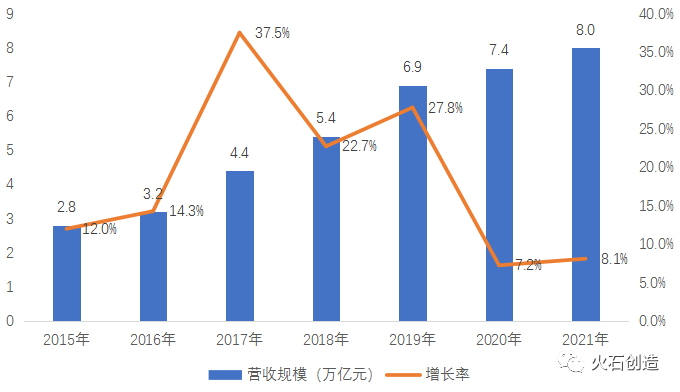 特医食品临床销售“新风口”即将到来，国内企业如何实现弯道超车？