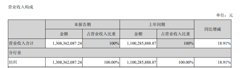 富安娜：消失的家具业务｜中报风云54