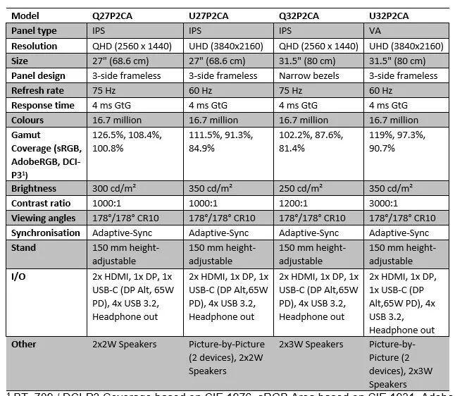 AOC 推出四款 P2 系列专业显示器：27/31.5 英寸，2576 元起