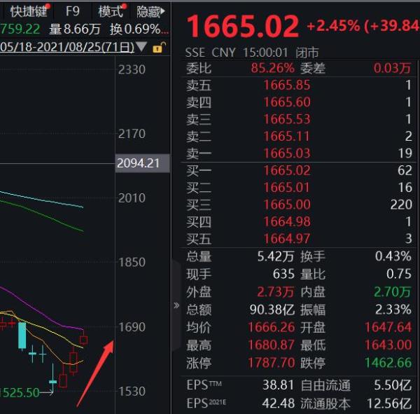 茅台“酒价”终于降了