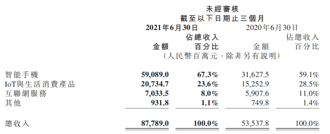 小米的新答卷，以及没说出来的风险