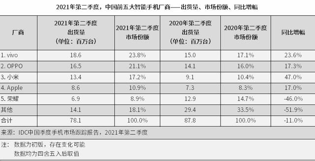 小米的新答卷，以及没说出来的风险