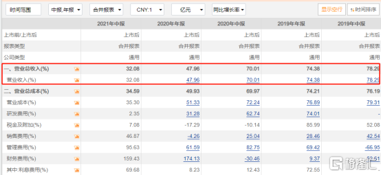 立讯精密半年暴跌40%：果链大玩家为什么玩不动了？