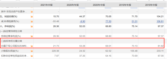 立讯精密半年暴跌40%：果链大玩家为什么玩不动了？