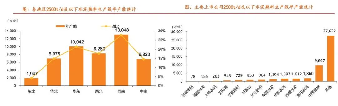 估值历史性低位，传统需求旺季提前来临，水泥行业存在估值修复机会