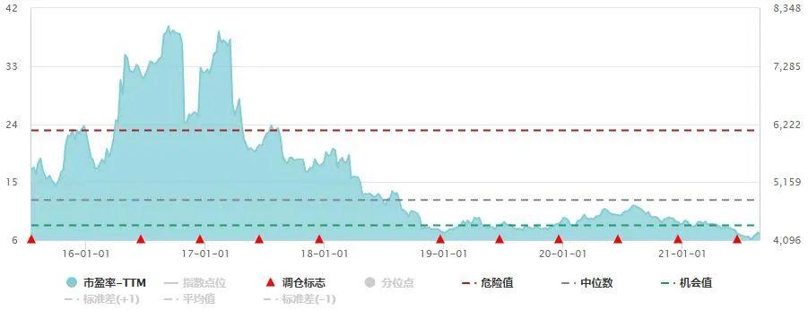 估值历史性低位，传统需求旺季提前来临，水泥行业存在估值修复机会