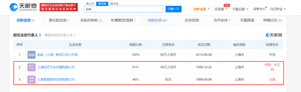 赵薇资本布局已超20年！关联14家企业，其中8家为存续状态6家千万股权被冻结