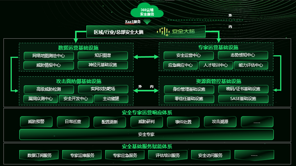 周鸿祎提枪策马，带着他的360政企安全集团冲向巨人