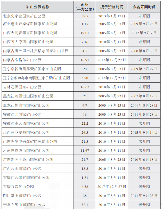 本报独家调查：那些废弃煤矿，如何转型获得新生？