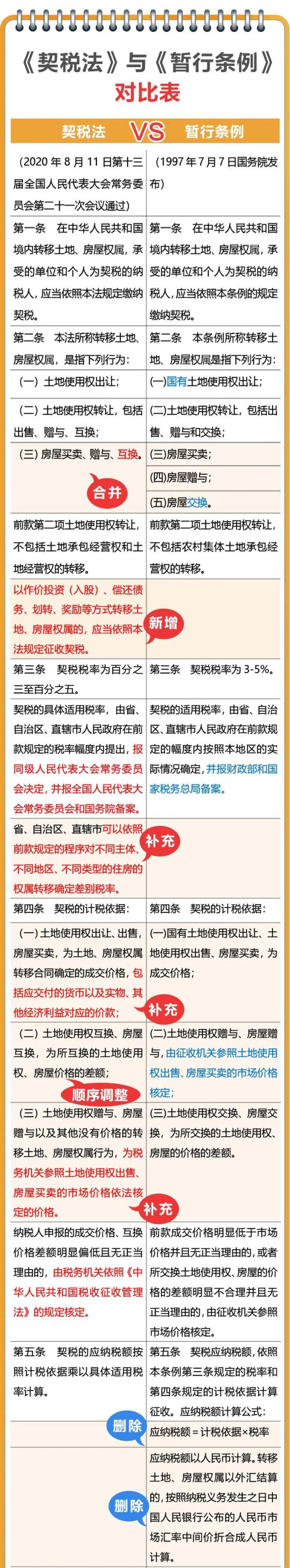 9月1日起，这部法律实施，这些情况不再收费