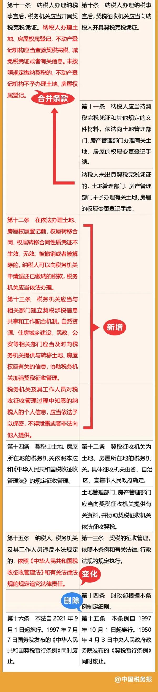 9月1日起，这部法律实施，这些情况不再收费