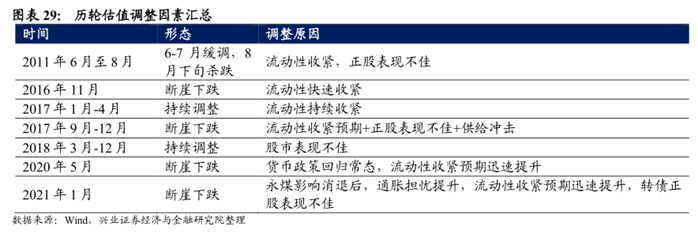 警惕！可转债大涨背后，估值达到极值存在回落风险，关注正股业绩窗口期丨21硬核投研