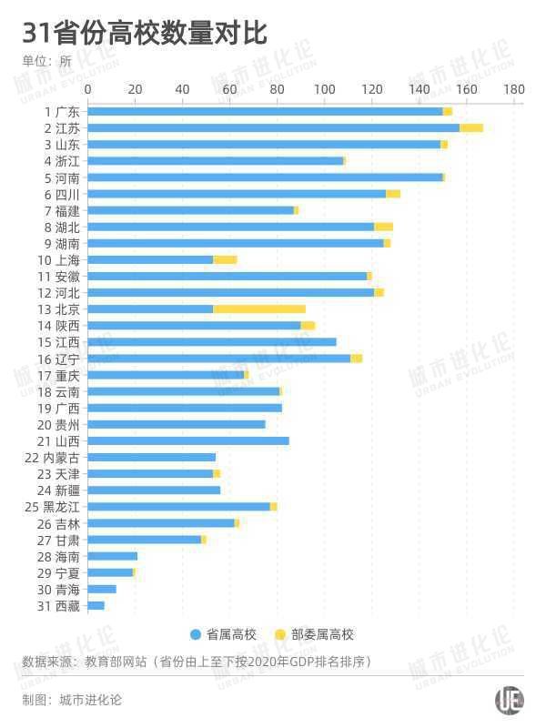 河北有多渴望好大学？