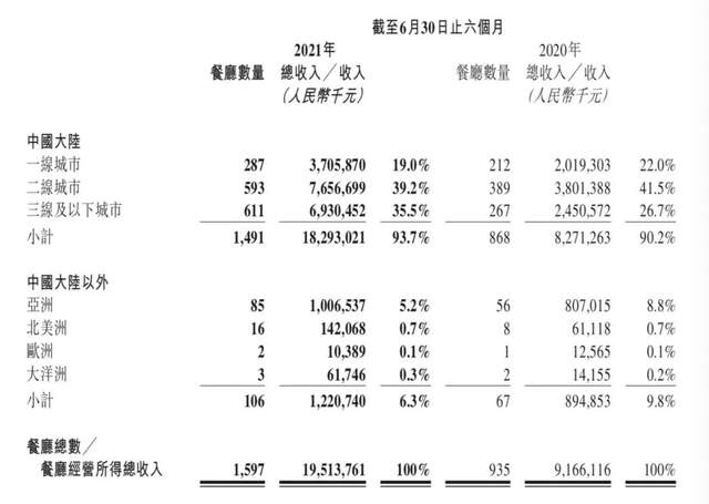 海底捞，“捞”不动了？