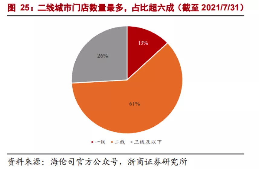 海伦司上市：“酒局文化”可以没有，但酒馆文化说来话长