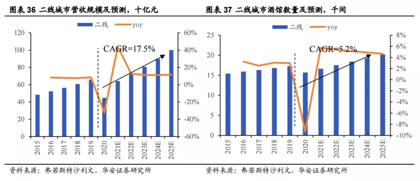 海伦司上市：“酒局文化”可以没有，但酒馆文化说来话长