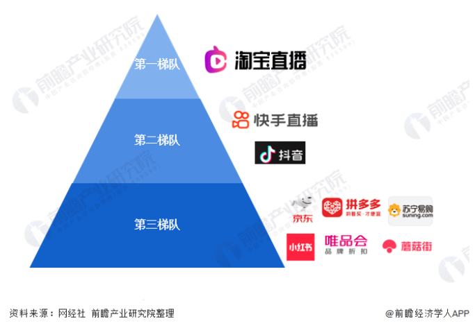 app竞品分析报告详解，电商和购物类app竞品分析详解？