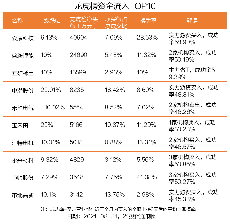 13只锂矿股4只涨停，机构和北向资金纷纷出手，扫货这些股（名单）