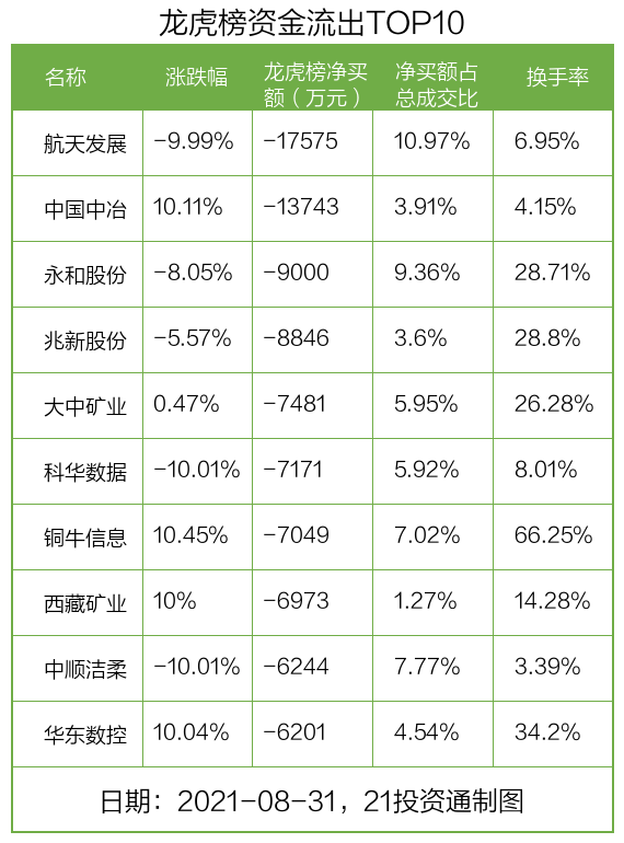 13只锂矿股4只涨停，机构和北向资金纷纷出手，扫货这些股（名单）