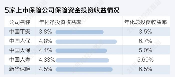 保險行業上市公司中國四大上市公司排名介紹